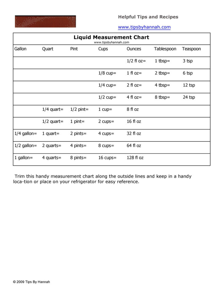 Liquid Measure Chart Printable