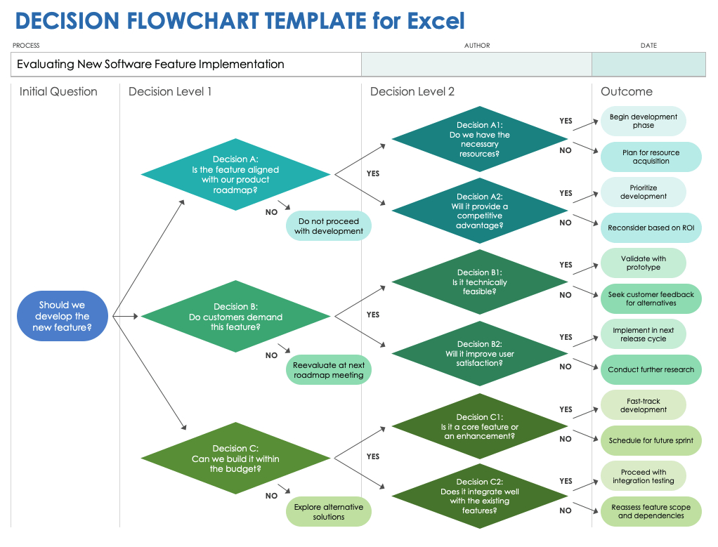 6 Free Excel Flowchart Templates: How To Use &amp;amp; Build within Free Cross Functional Flowchart Excel Template