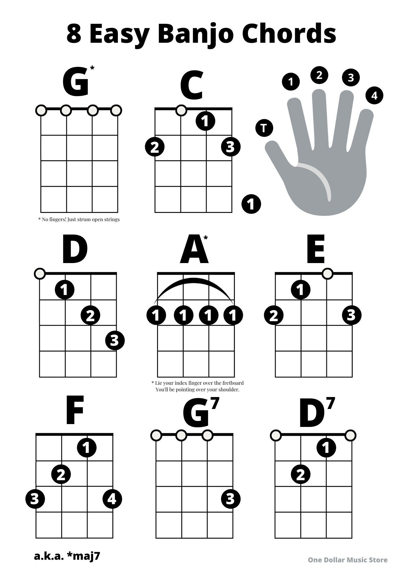 8 Easy Banjo Chords Sheet Bonus Chord Shapes For 5-String Instant pertaining to Banjo Chord Chart Printable