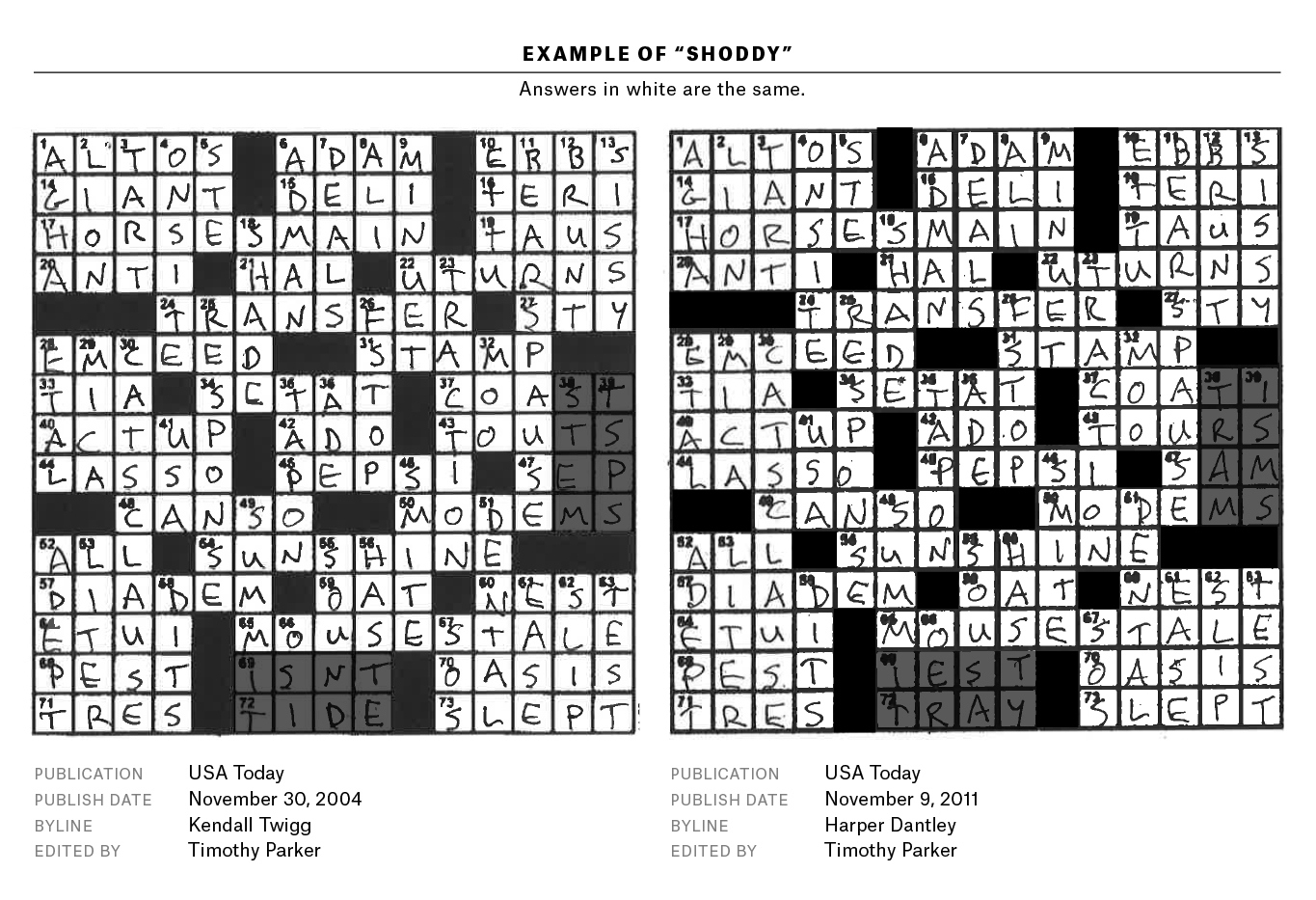 A Plagiarism Scandal Is Unfolding In The Crossword World with regard to Free Printable Crosswords By Timothy Parker