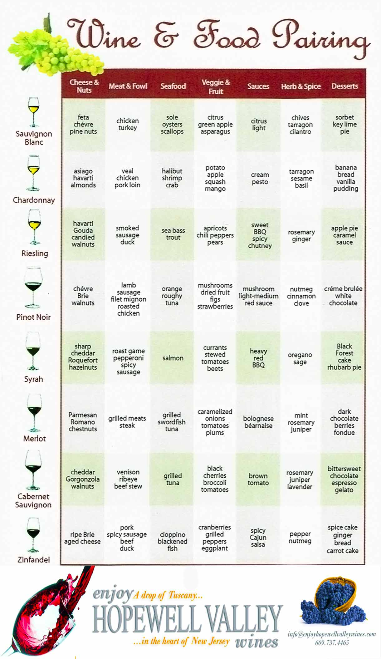 A Wine Pairing Chart For Easy Wine Food Pairing for Wine Pairing Chart Printable