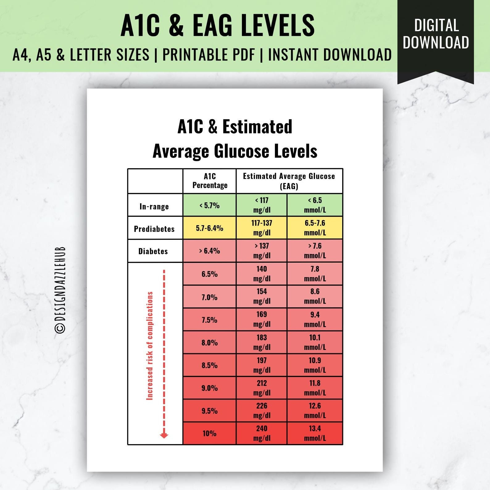 A1C &amp;amp; Estimated Average Glucose Level | A1C Chart | Normal Glucose throughout A1C Chart Printable