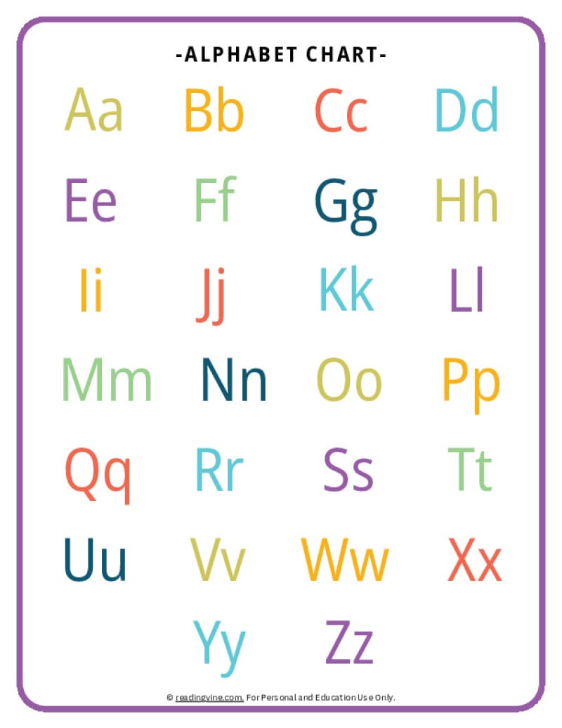 Abc Chart | Alphabet Printable Free Resources within Preschool Abc Chart Printable