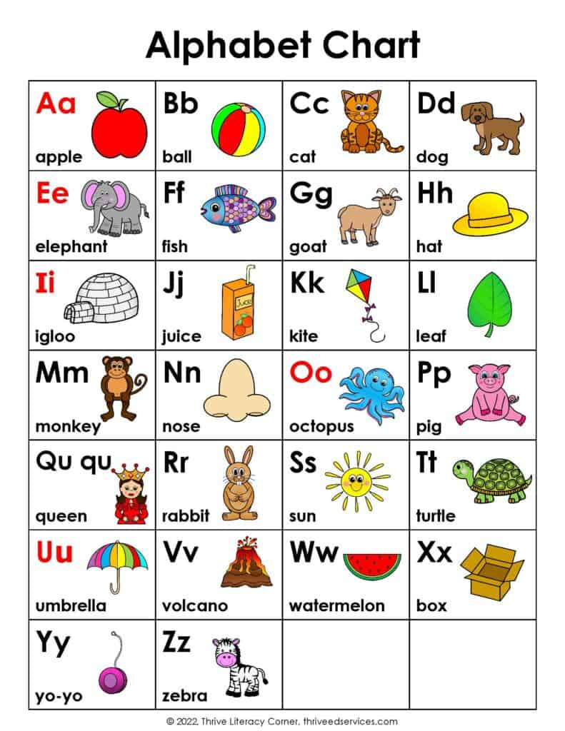 Abc Chart: How To Use An Alphabet Chart + Free Printable throughout ABC Chart Printable Free Download