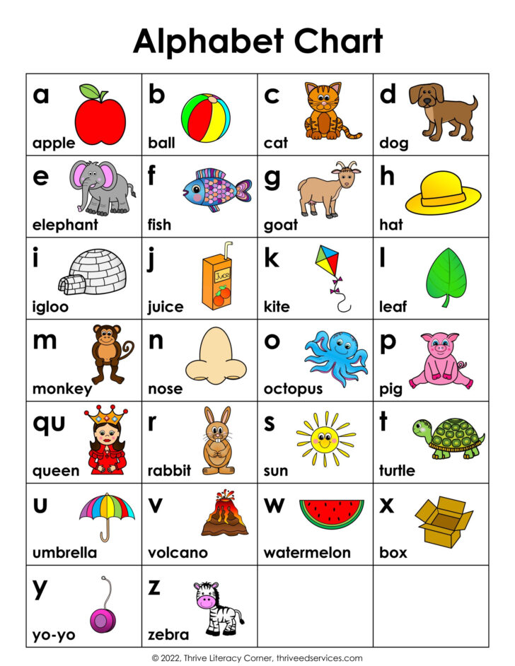 A For Apple Chart Printable