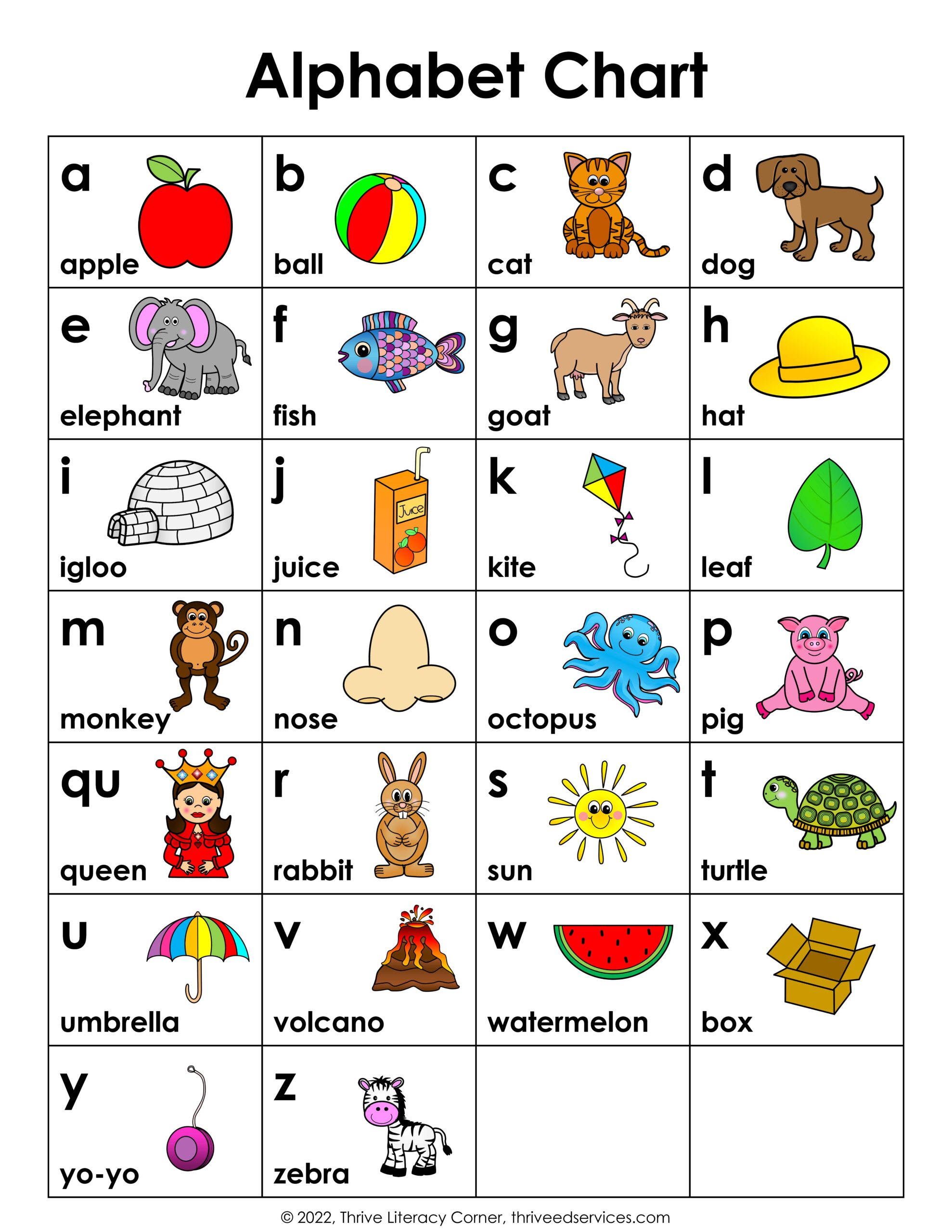 Abc Chart: How To Use An Alphabet Chart + Free Printable with regard to A For Apple Chart Printable