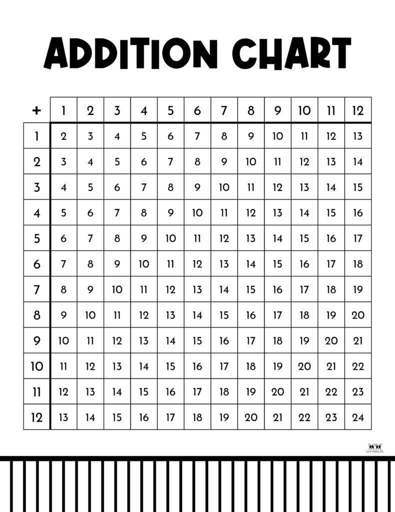 Addition Charts - 20 Free Printables | Printabulls inside Addition Chart Printable