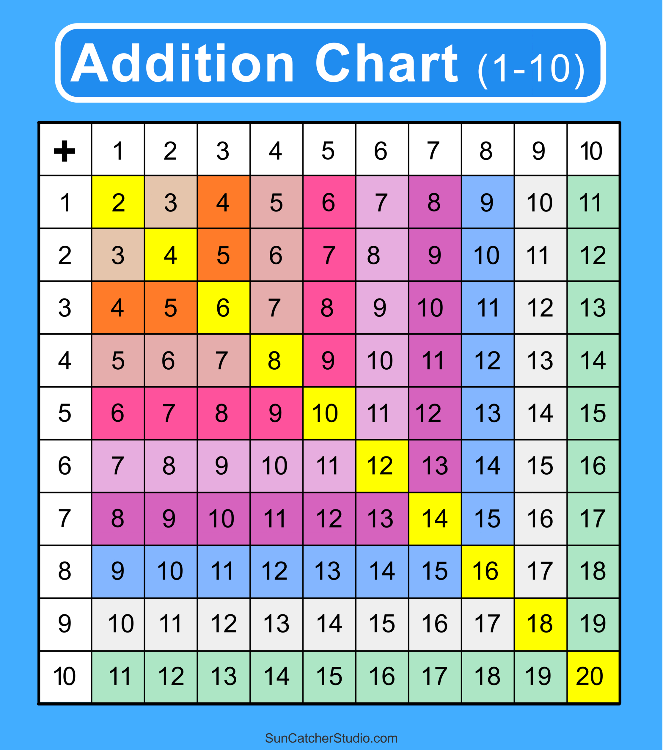Addition Charts, Tables, &amp;amp; Worksheets (Free Printable Pdf Files in Addition Chart Printable