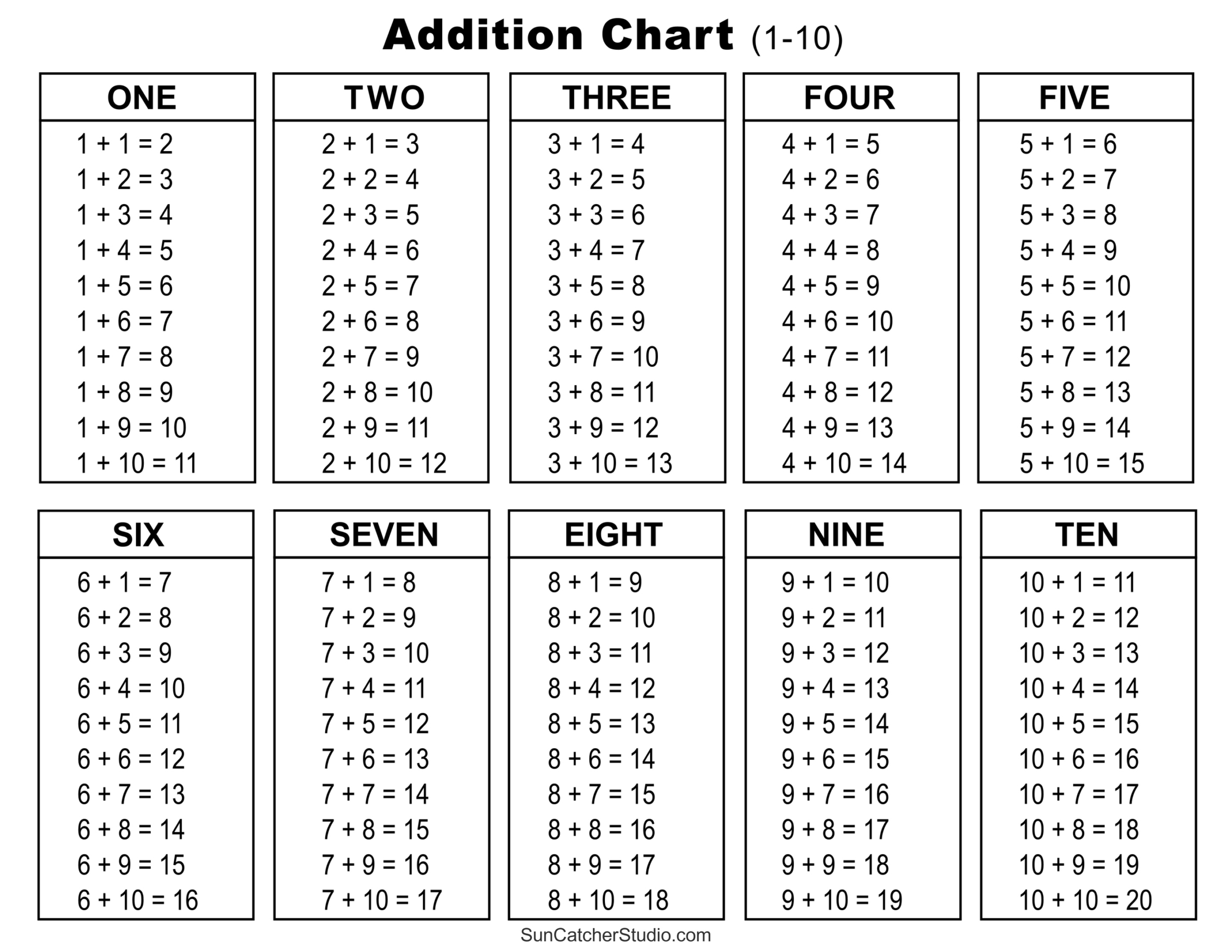 Addition Charts, Tables, &amp;amp; Worksheets (Free Printable Pdf Files throughout Addition Chart Printable