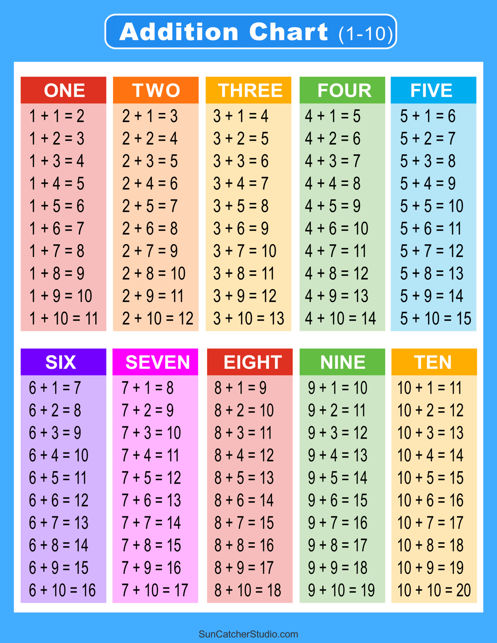 Addition Charts, Tables, &amp;amp; Worksheets (Free Printable Pdf Files with regard to Addition Chart Printable