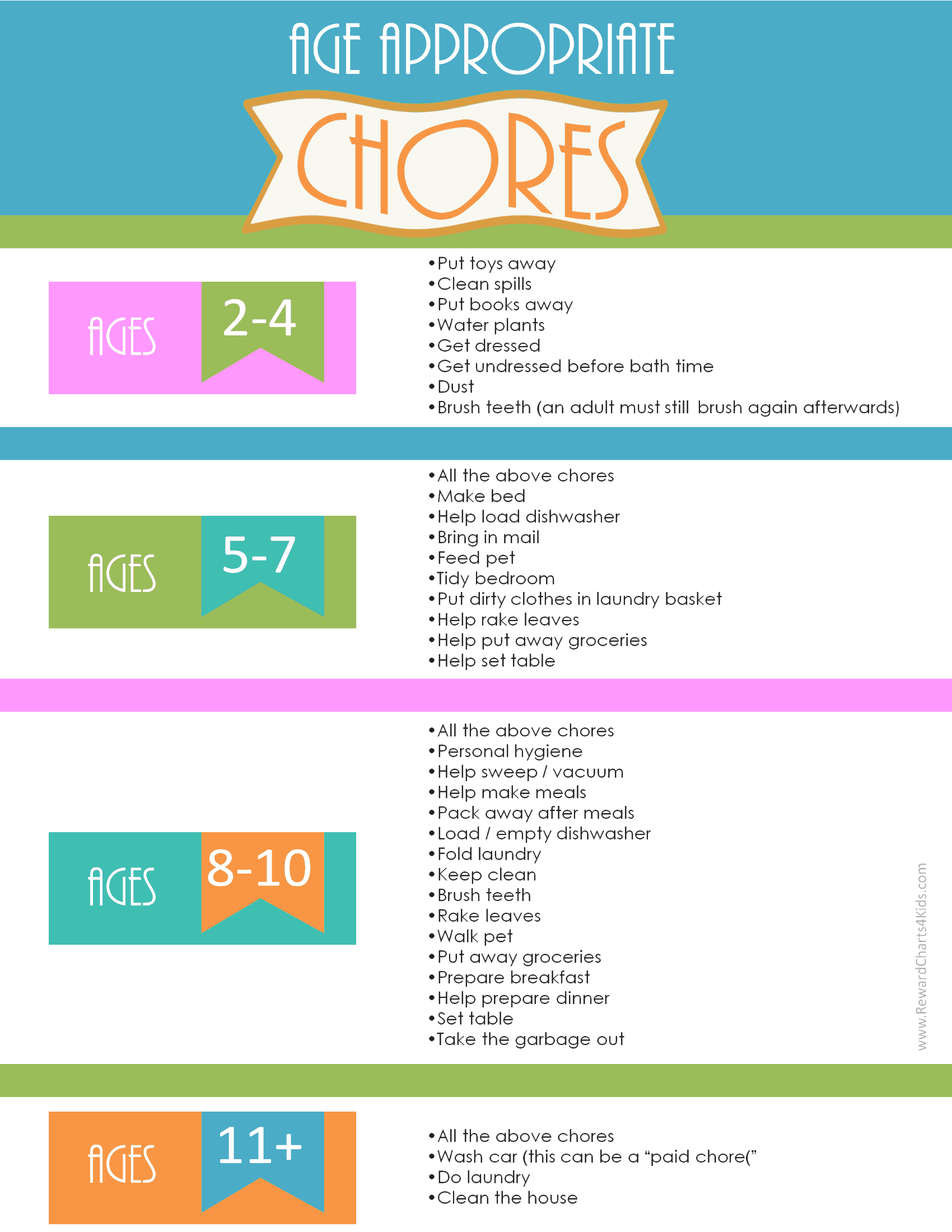 Age Appropriate Chores | Free Printable List Of Chores Per Age regarding Age Appropriate Chore Chart Printable