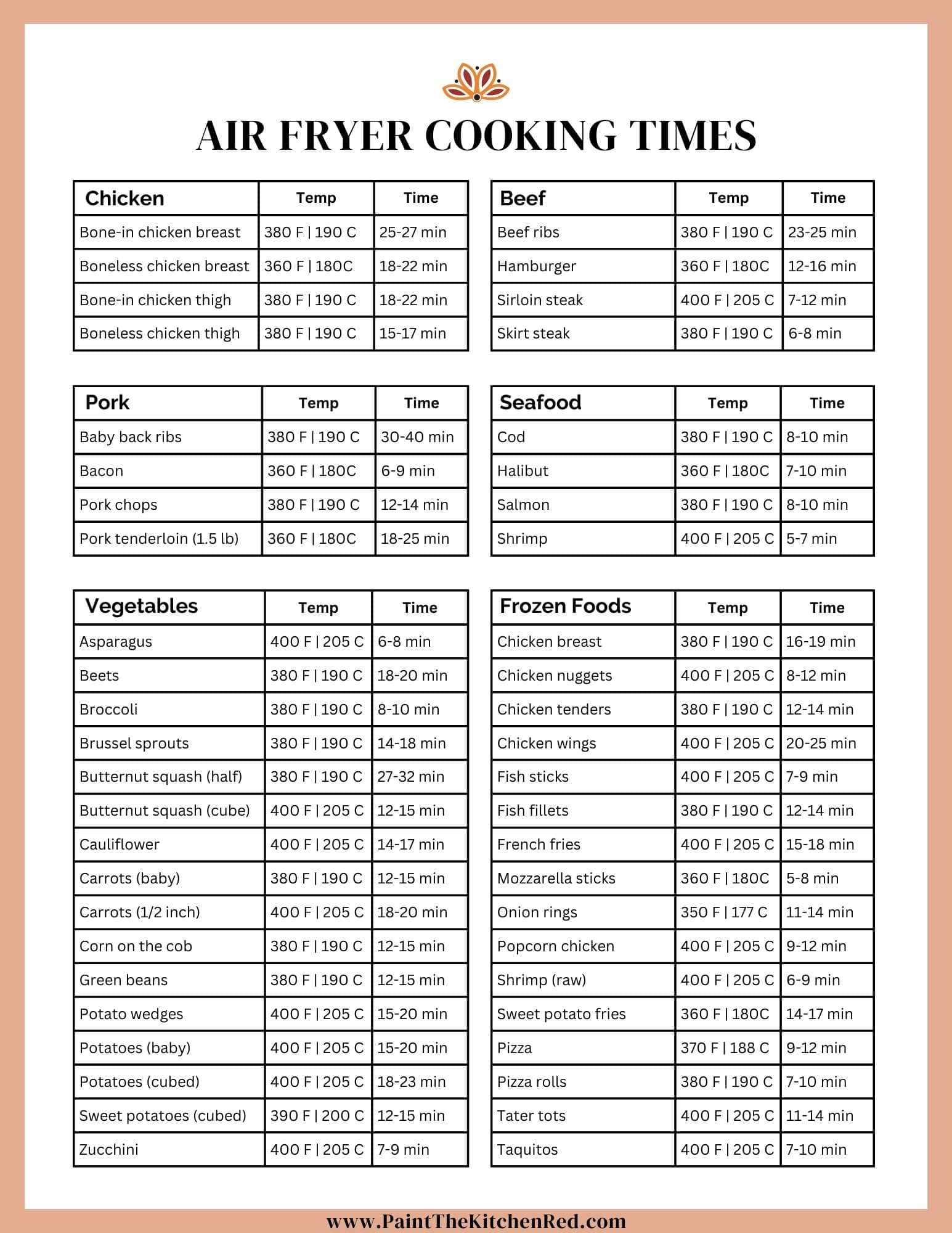Air Fryer Cooking Times With Tips And Printable Chart - Paint The intended for Air Fryer Chart Printable