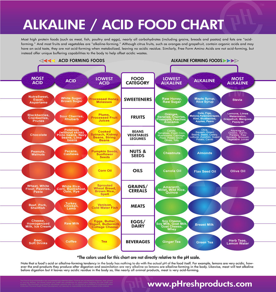 Alkaline Acid Food Chart | Pinchofhealth | Flickr intended for Ph Food Chart Printable