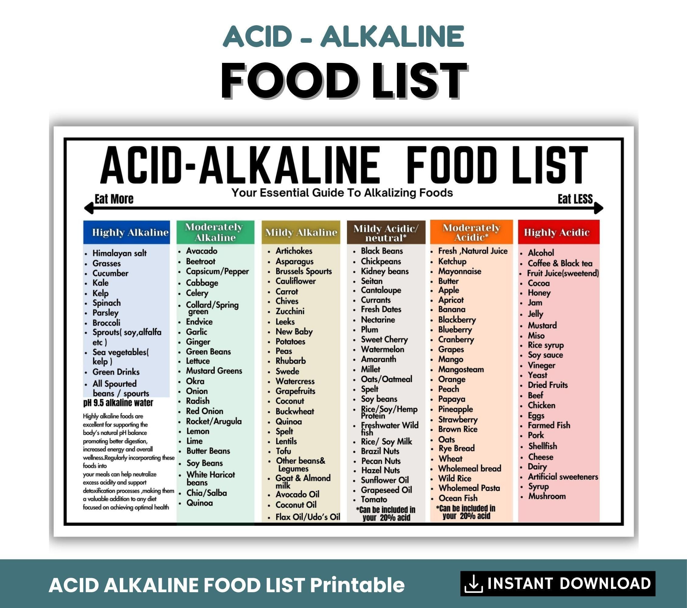 Alkaline List, Acid Alkaline Food Chart, Acid Reflux Grocery List with Alkaline Food Chart Printable