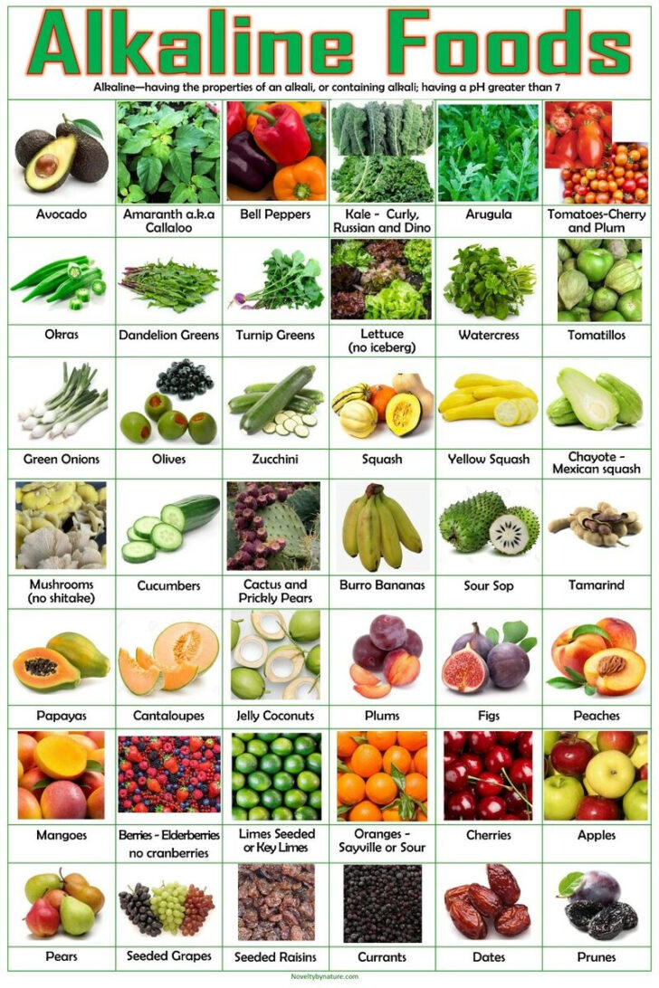 Alkaline Food Chart Printable