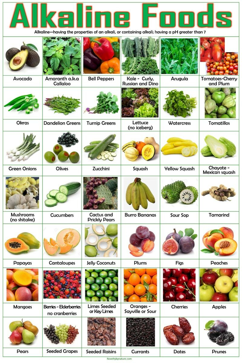 Alkalische Lebensmittel Poster, Alkalisches Gemüse, Alkalische Früchte, Dr. Sebi regarding Alkaline Food Chart Printable