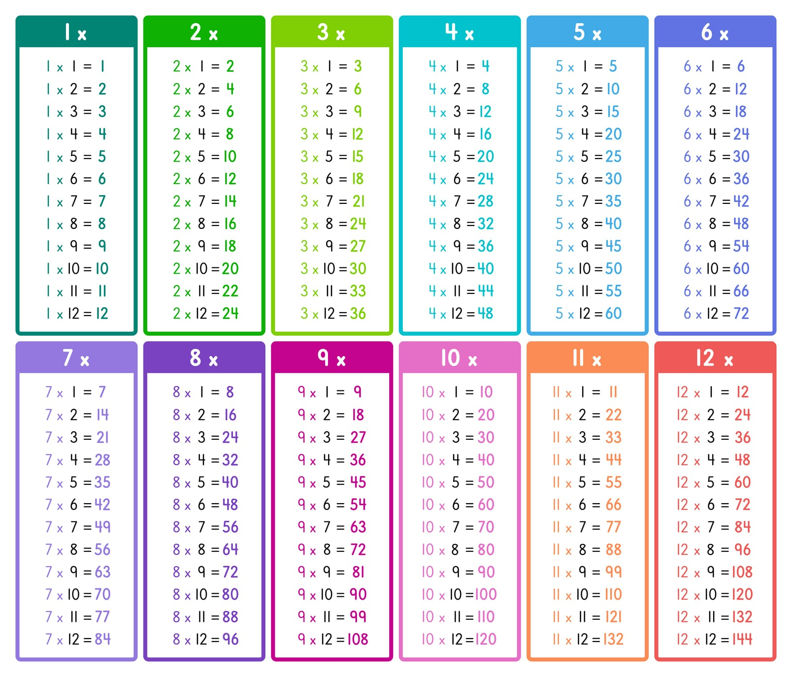 All Times Tables Chart - Print For Free (Many Colors) | Memozor inside 1 12 Times Tables Chart Printable