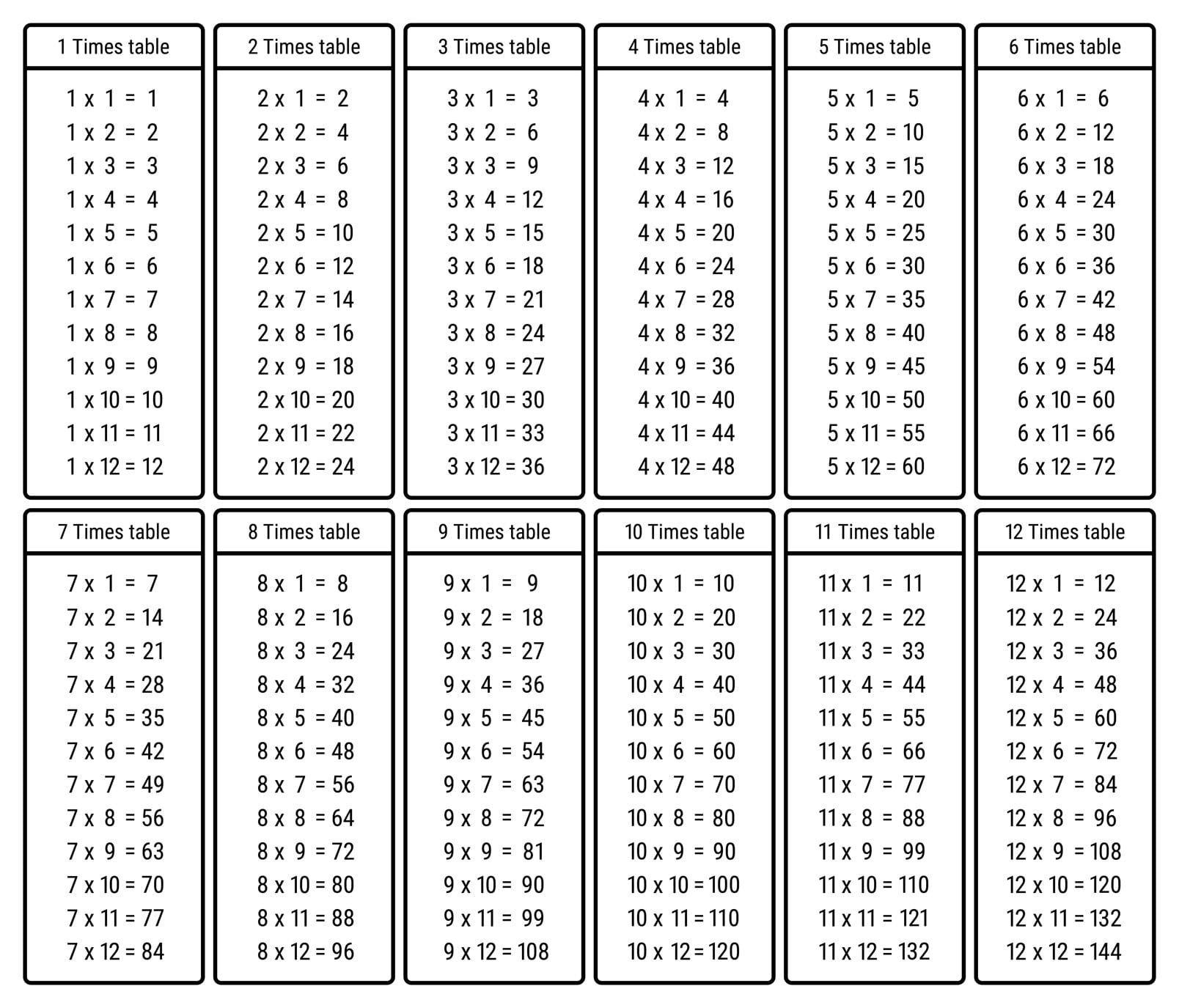 All Times Tables Chart - Print For Free (Many Colors) | Memozor inside Time Tables Chart Printable