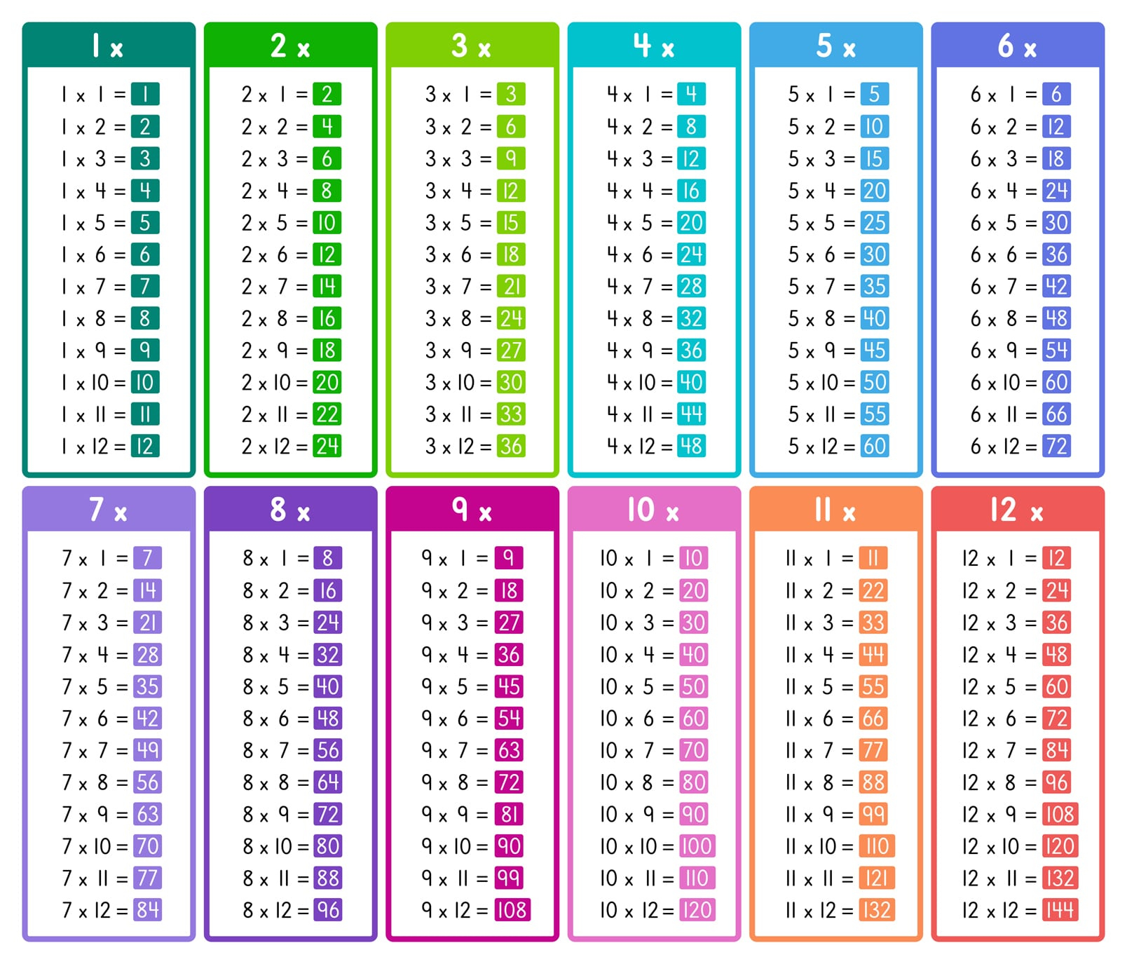 All Times Tables Chart - Print For Free (Many Colors) | Memozor throughout Times Chart Printable