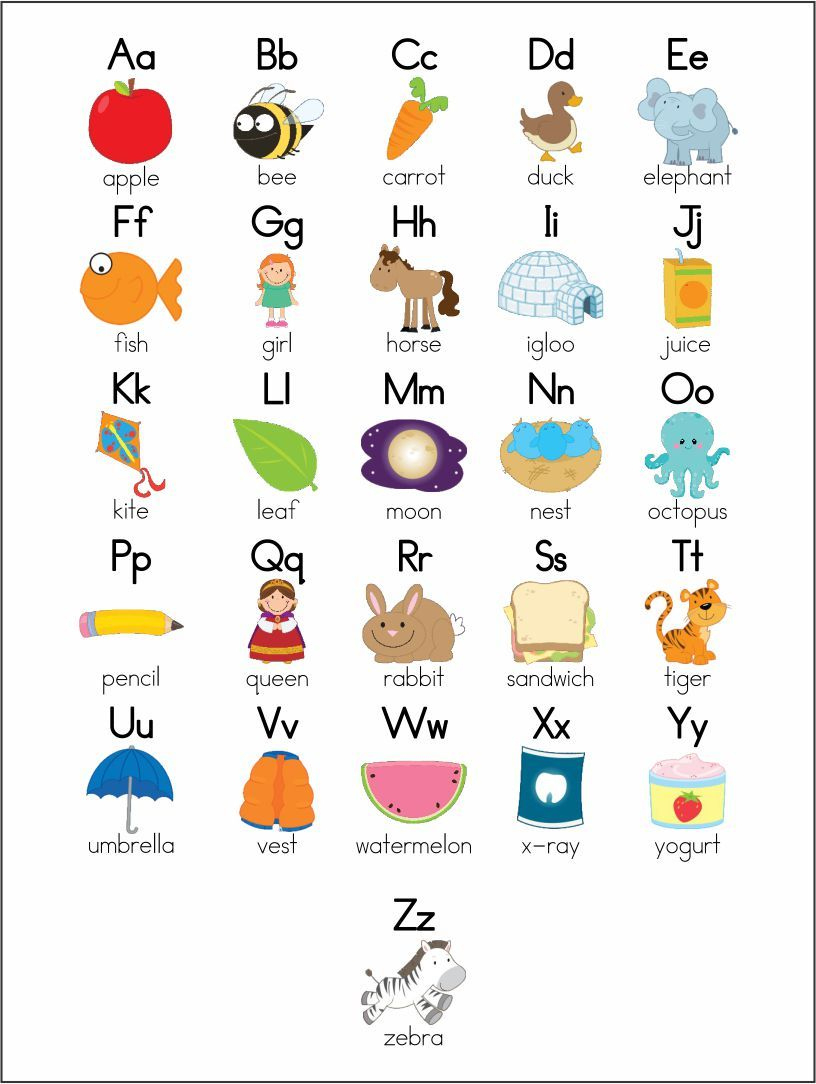 Alphabet Letters Sounds Charts | Alphabet Sounds, Alphabet Chart with regard to Letter Sound Chart Printable