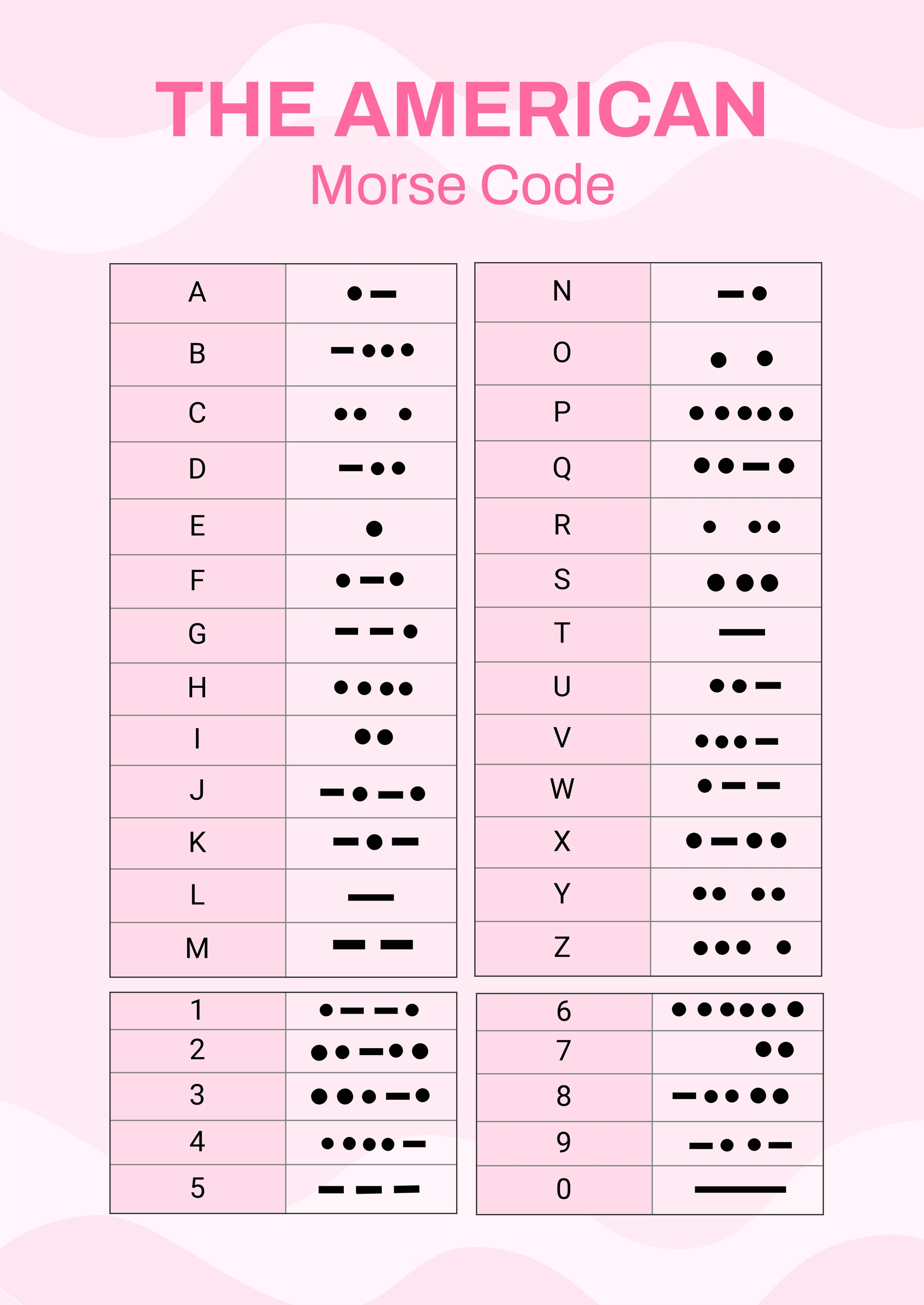 American Morse Code Chart In Illustrator, Pdf - Download regarding Morse Code Chart Printable