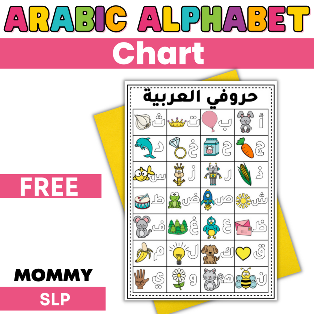 Arabic Alphabet Chart throughout Arabic Alphabet Chart Printable