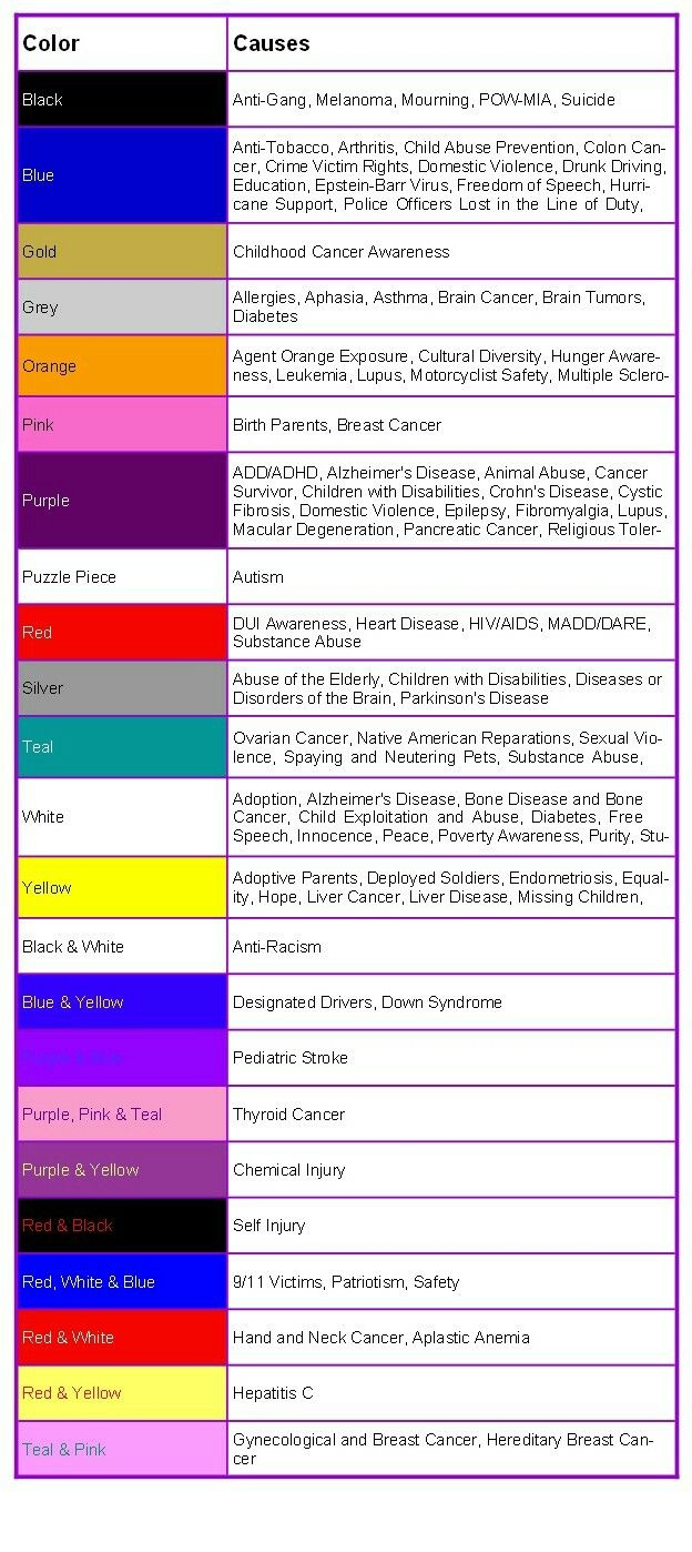 Awareness Color Chart throughout Cancer Ribbon Color Chart Printable