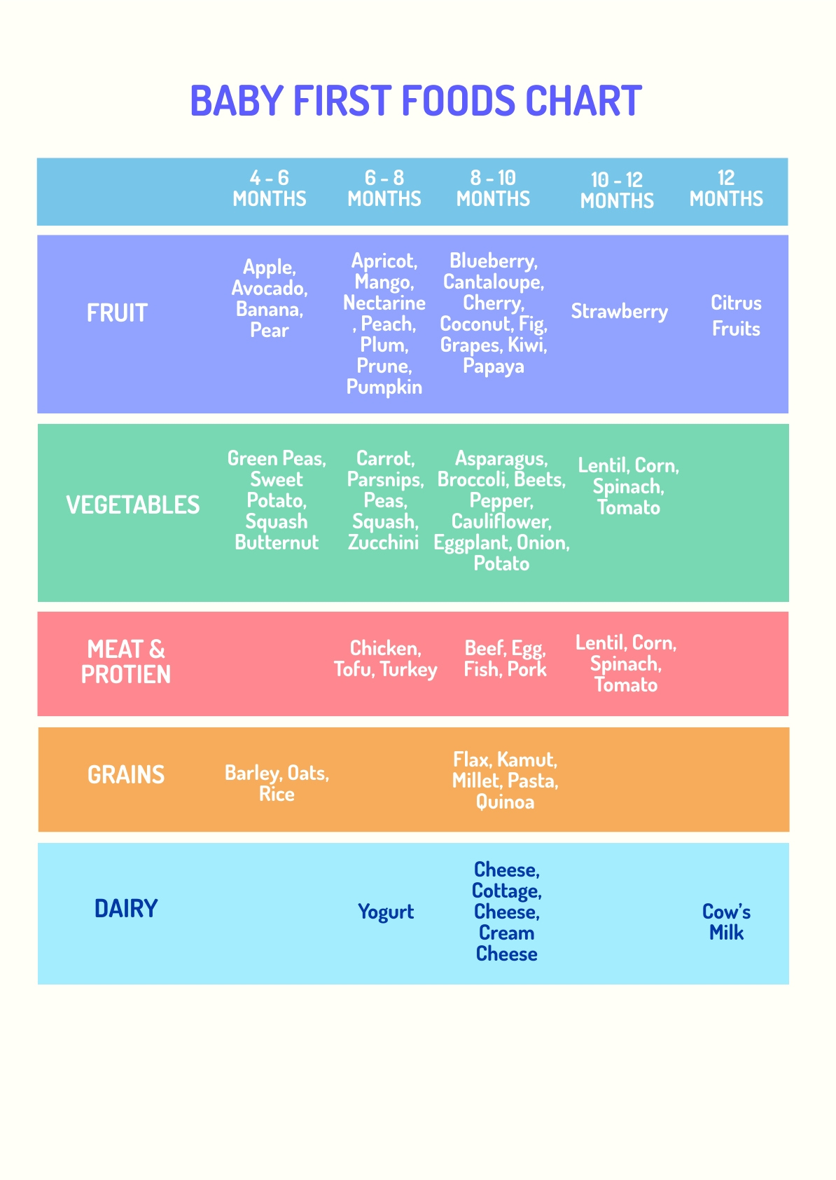 Baby First Foods Chart In Pdf, Illustrator - Download | Template with regard to Baby First Food Chart Printable Free