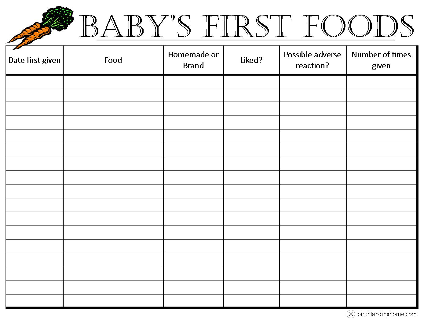 Baby&amp;#039;S First Foods: The Basics {Free Printable Chart} —New England pertaining to Baby First Food Chart Printable Free
