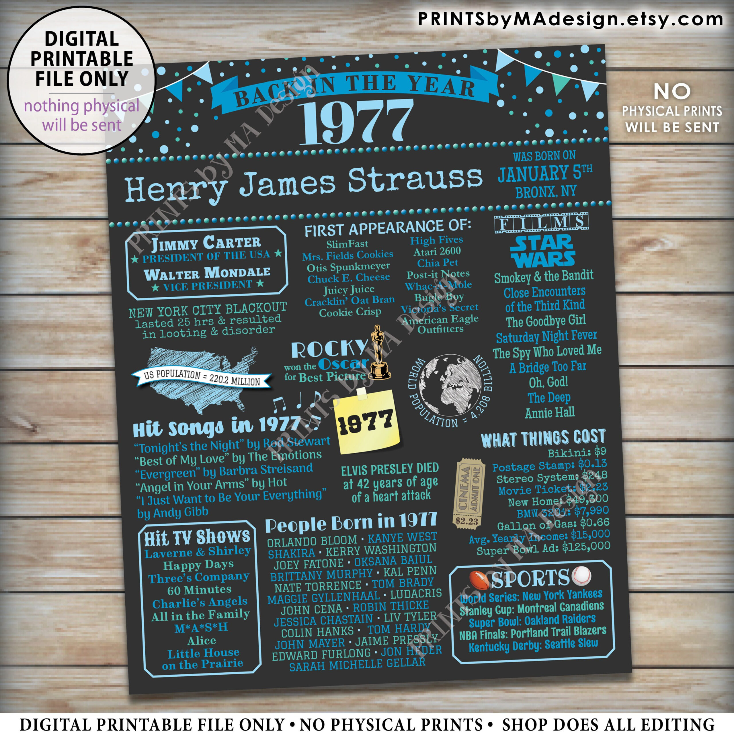Back In The Year 1977 Birthday Sign, Flashback To 1977 Poster intended for Back In 1977 Free Printable