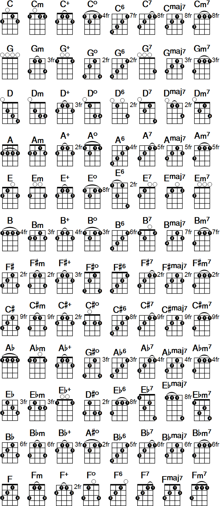 Banjo Chord Chart with Banjo Chord Chart Printable
