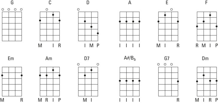 Banjo Chord Chart Printable