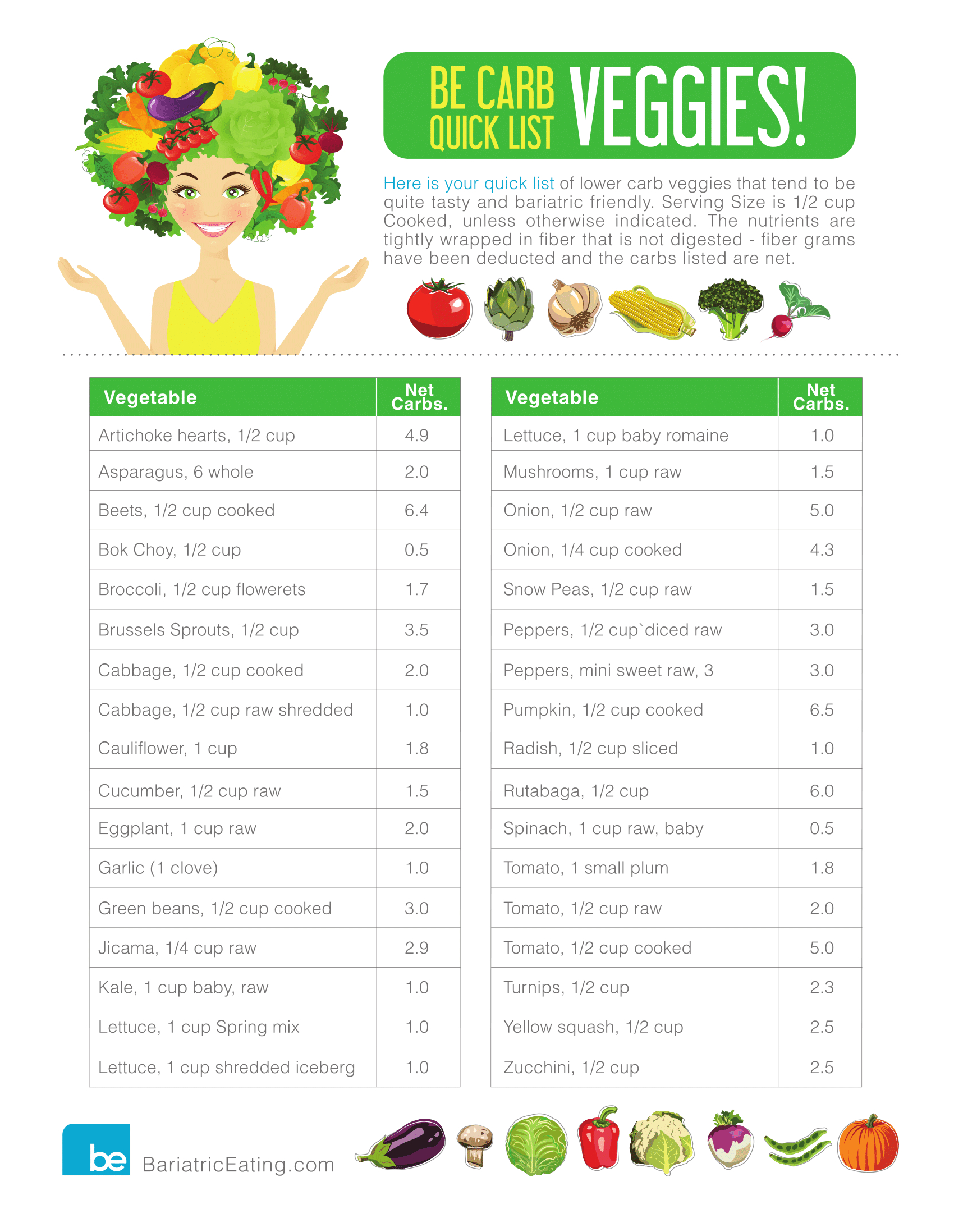 Bariatric Low Carb Fruit And Veg Keto Cheatsheet With Printable throughout Vegetable Carb Chart Printable