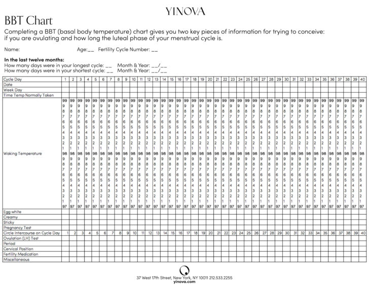 Pdf Basal Body Temperature Chart Printable