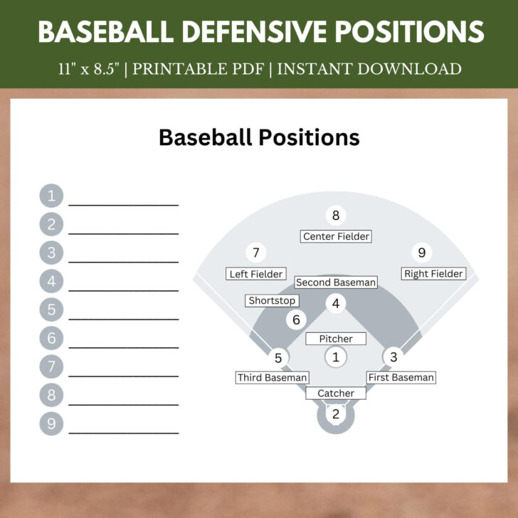 Baseball Position Chart Printable