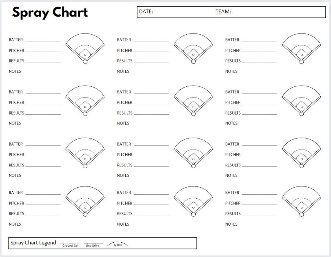 Baseball Hitting Spray Chart - Etsy for Free Printable Baseball Spray Charts