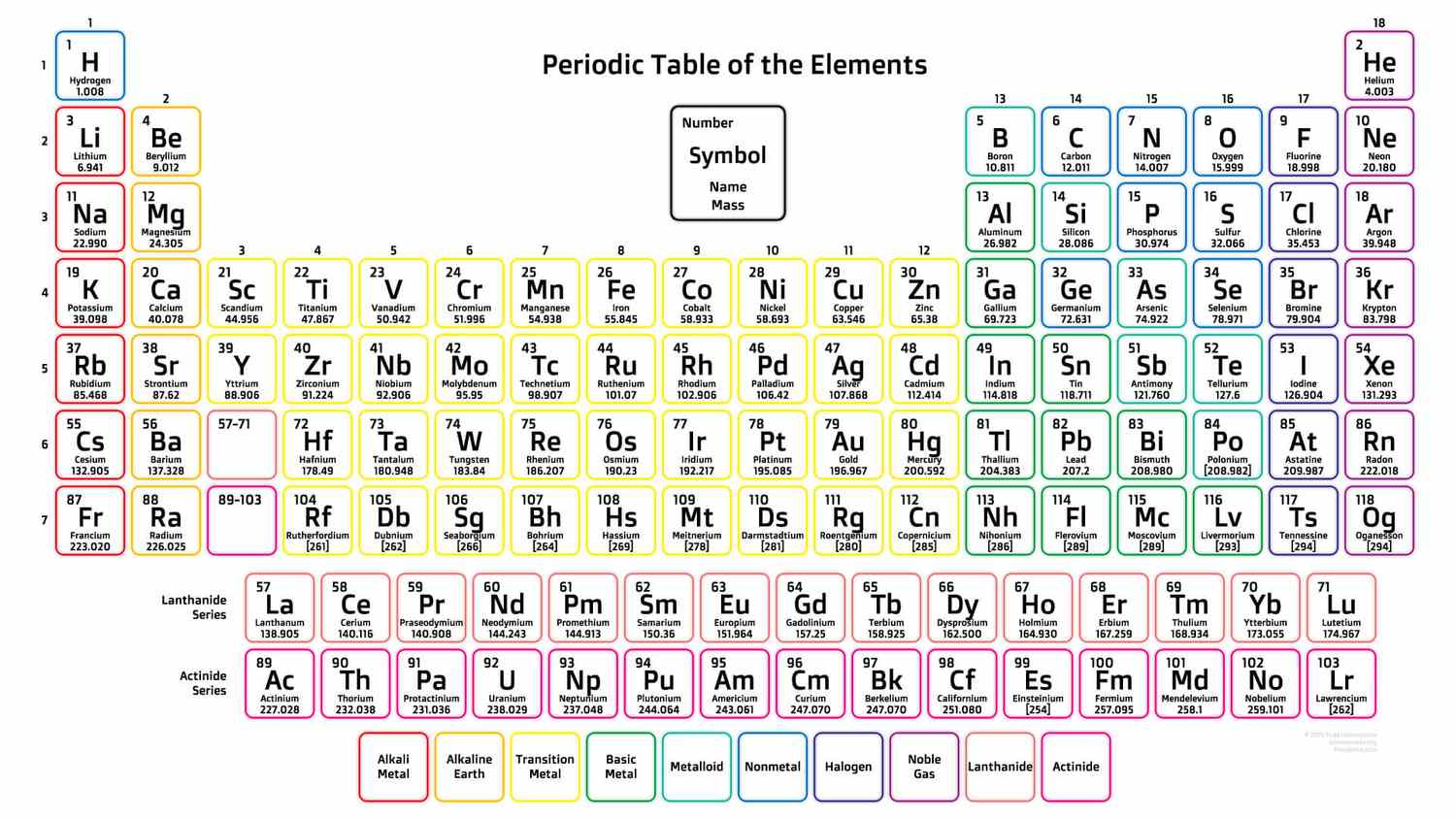 Basic Printable Color Periodic Table inside Periodic Chart Printable