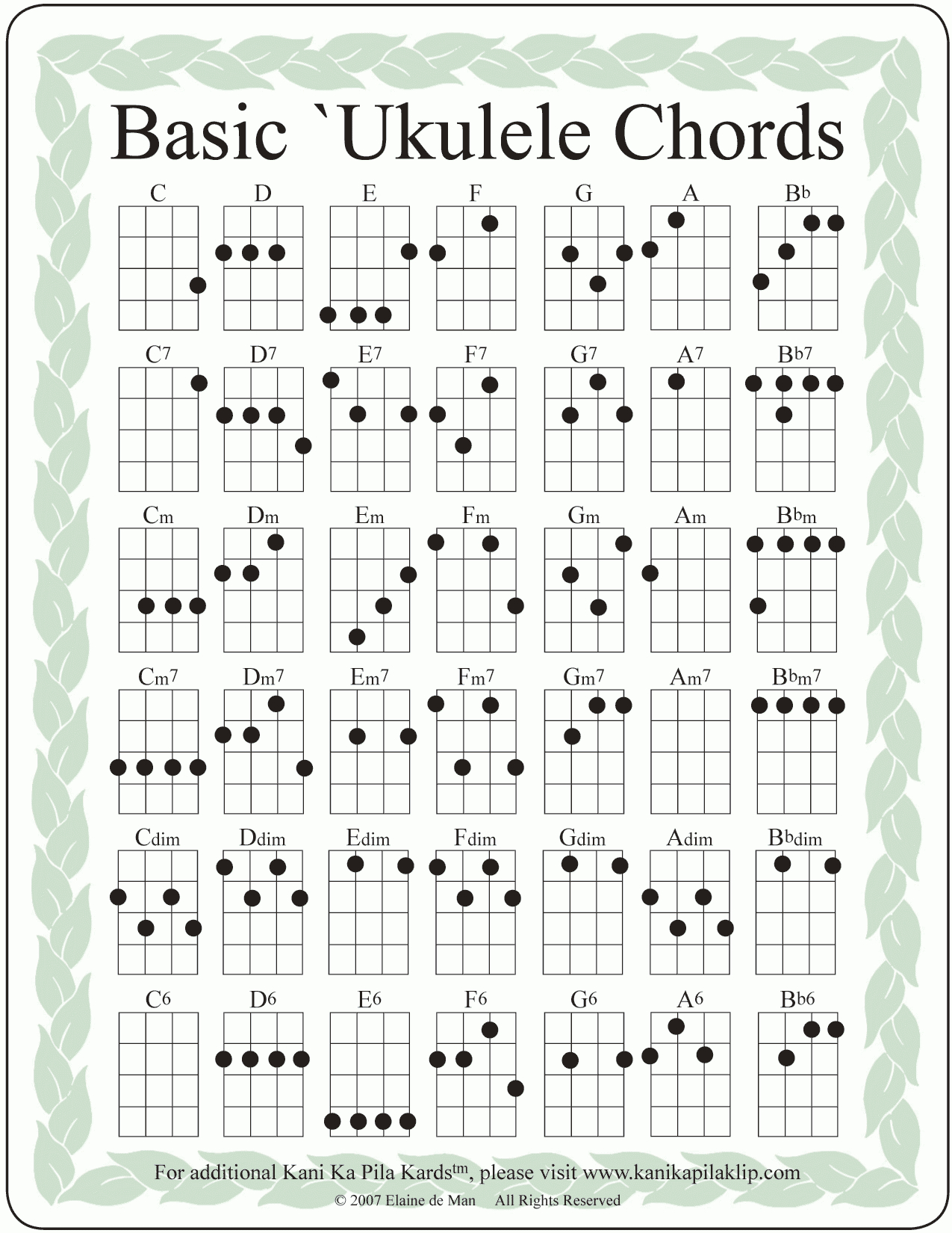 Basic Ukulele Chords within Ukulele Chords Chart Printable Free