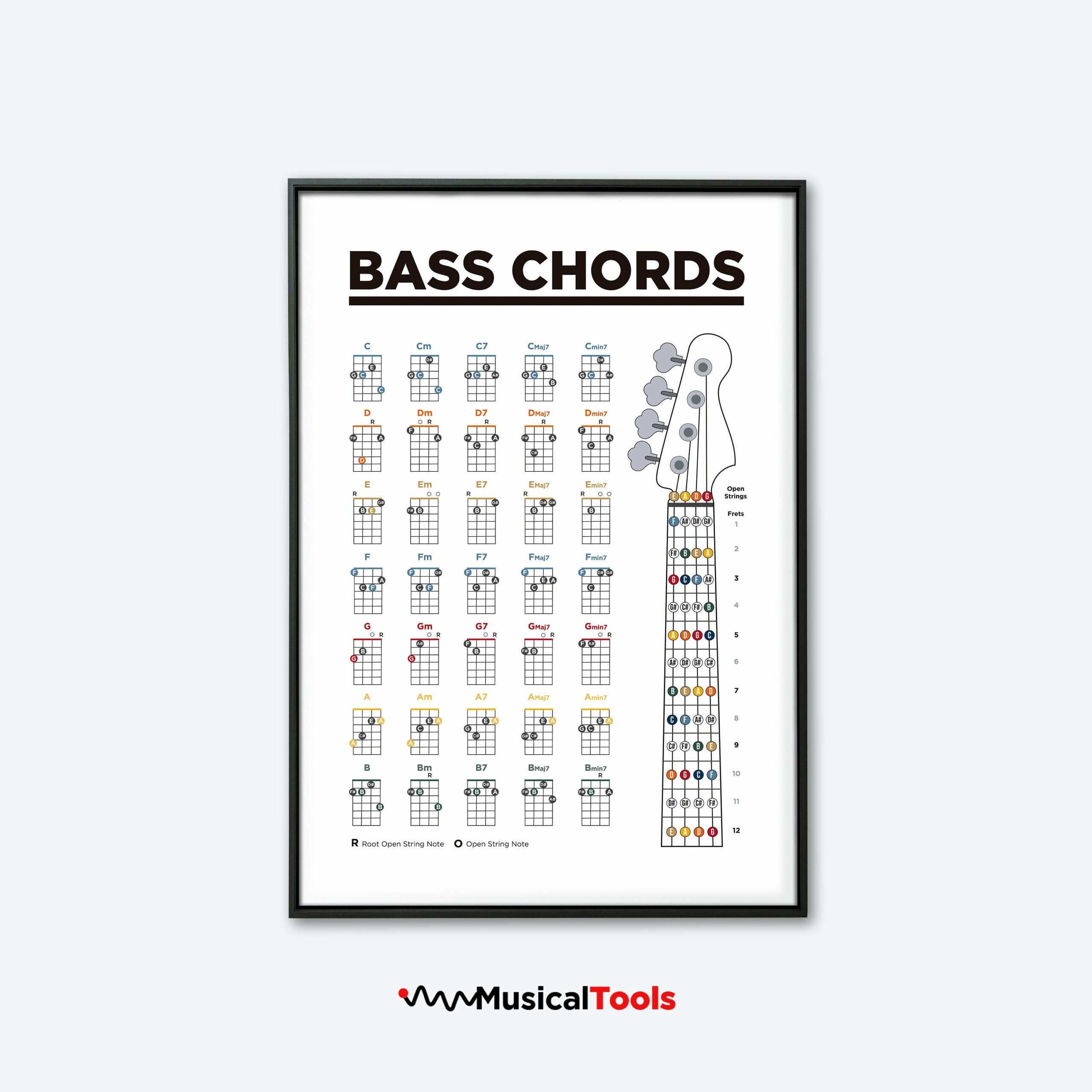 Bass Guitar Chords Chart Printable Poster. Learn Bass Guitar. Bass throughout Bass Chord Chart Printable