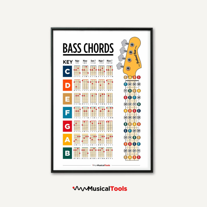 Bass Chord Chart Printable