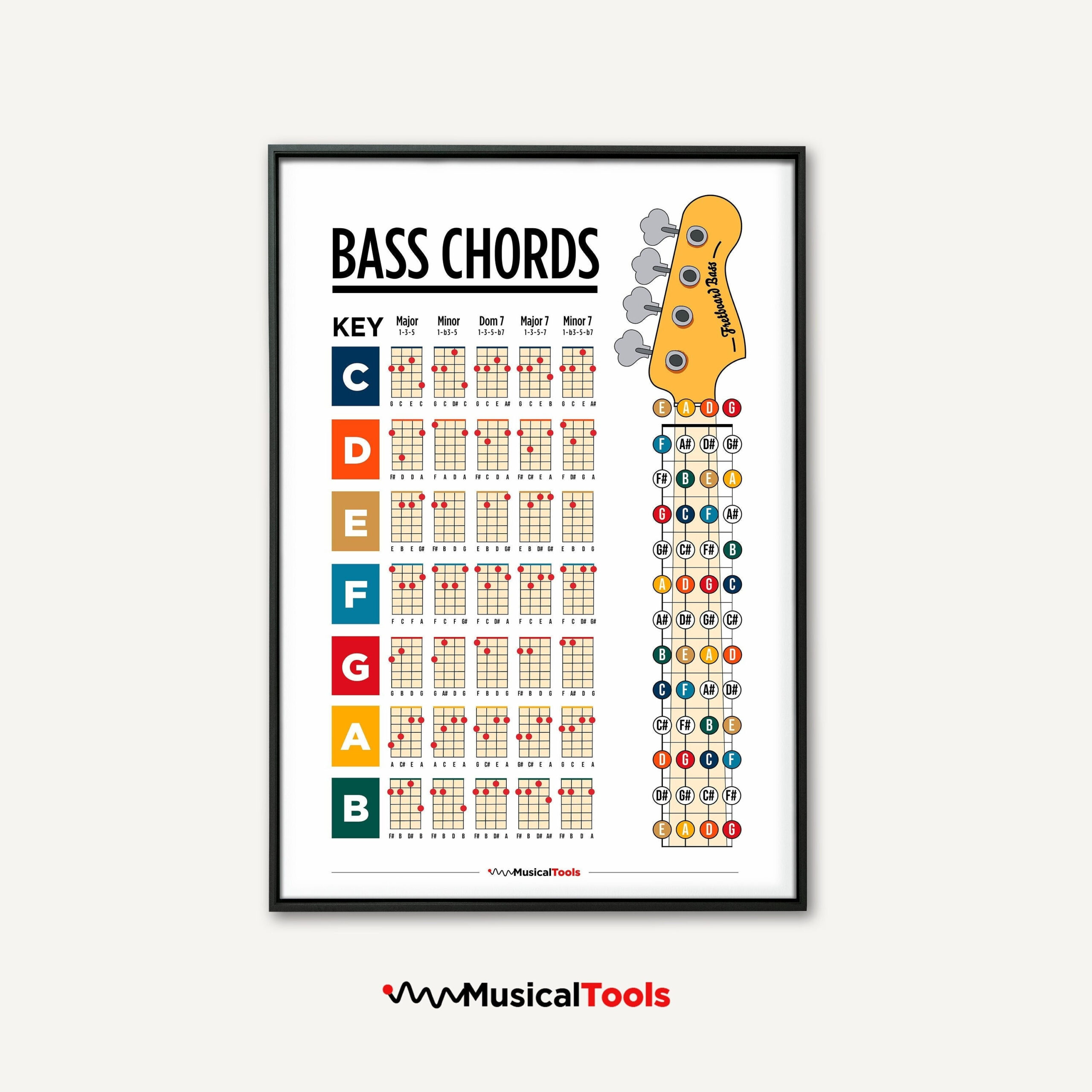 Bass Guitar Chords Printable Poster - Etsy Australia throughout Bass Chord Chart Printable