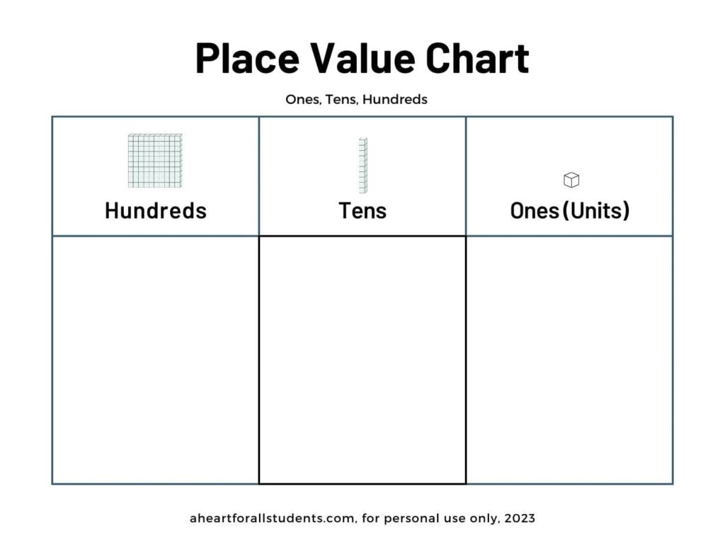 Best Free Place Value Printable Chart Packet Download - A Heart inside Hundreds Place Value Chart Printable