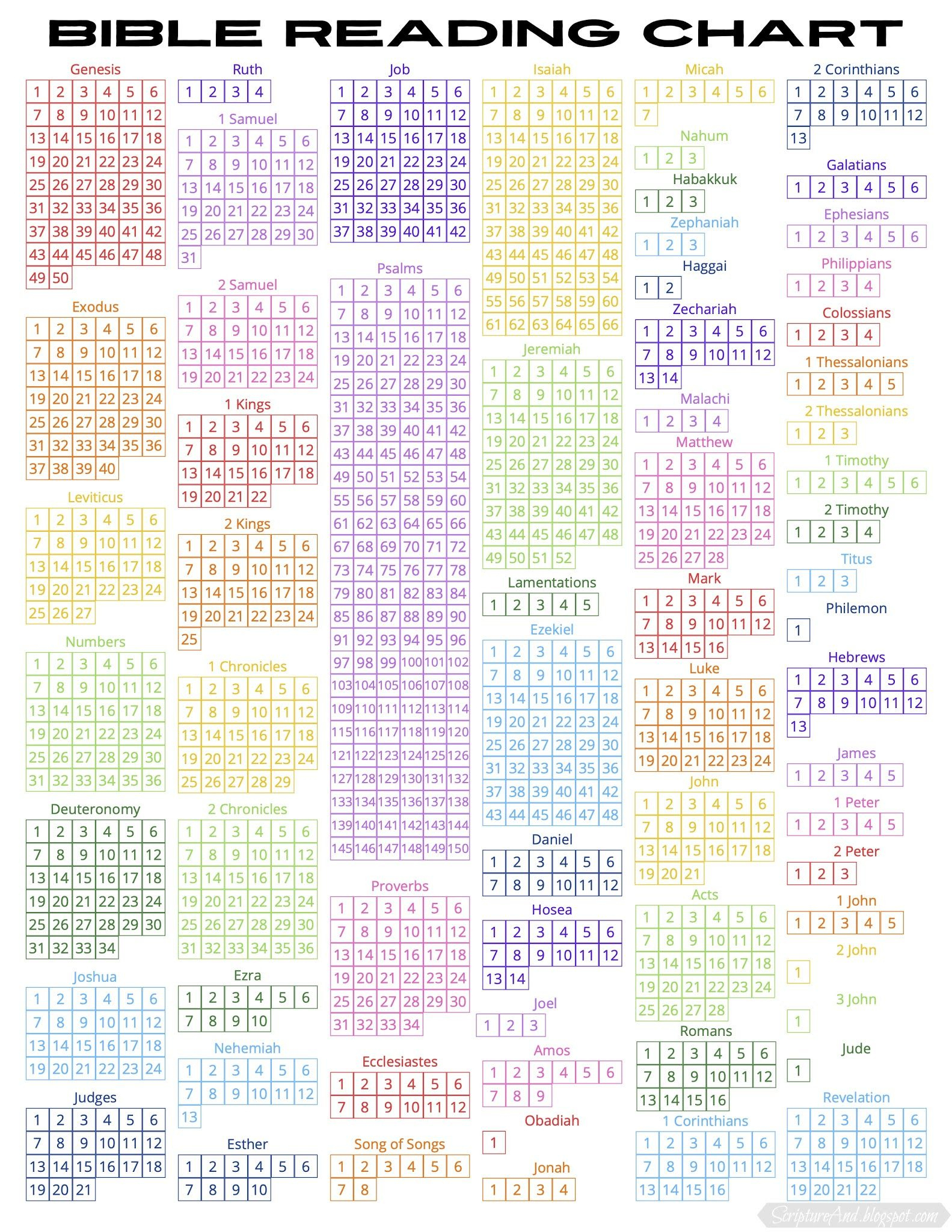 Bible Reading Chart for Bible Reading Chart Printable