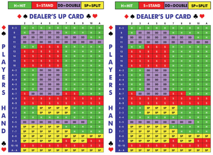 Blackjack Rules Chart Printable
