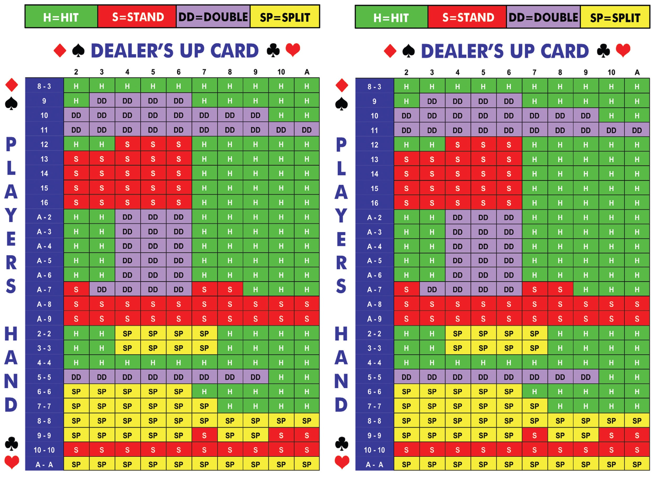 Black Jack Spiel Strategie Karten Blatt - Druckbare Sofortiger for Blackjack Rules Chart Printable