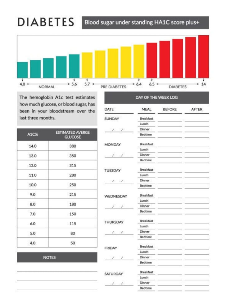 Hemoglobin A1c Chart Printable