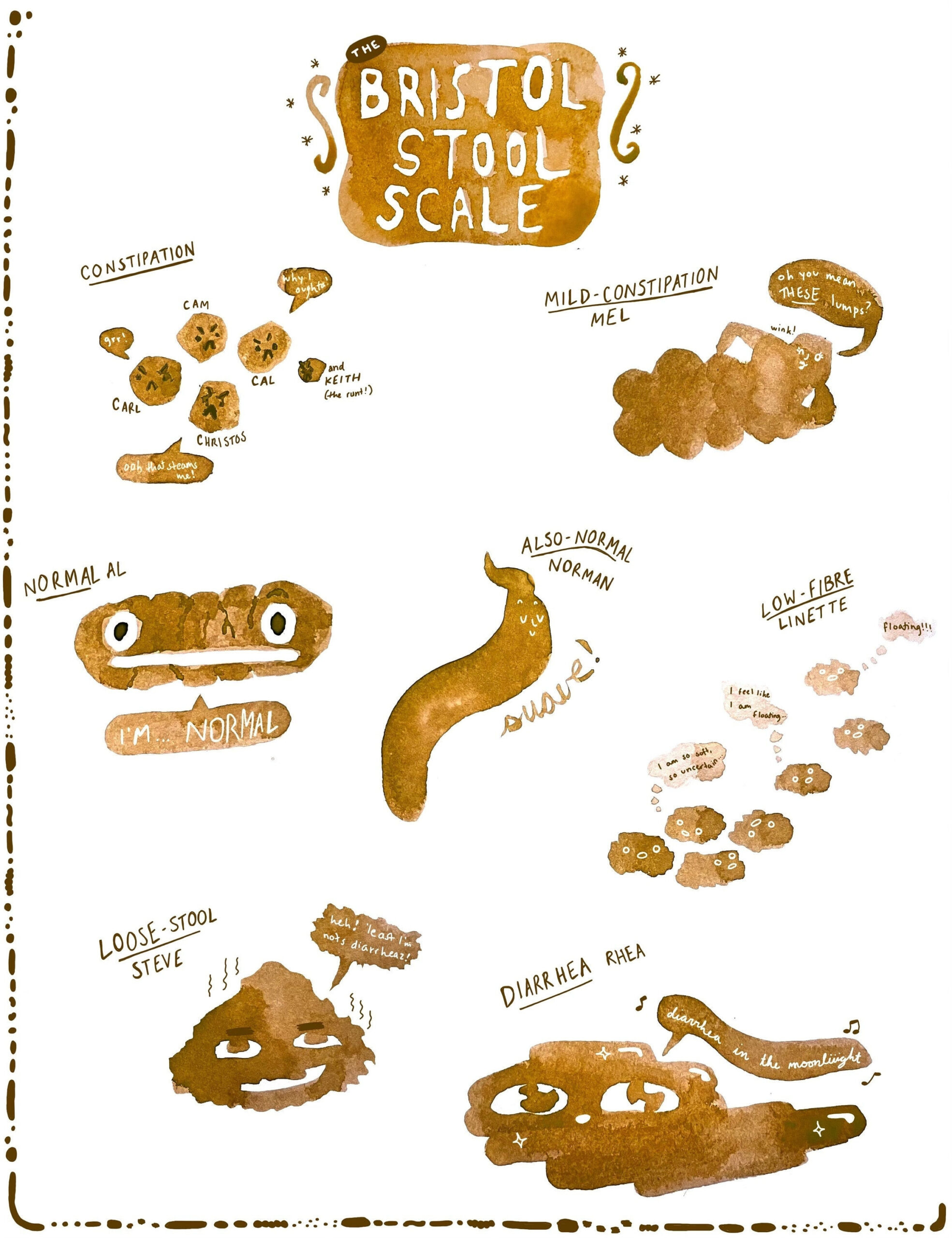 Bristol Stool Chart Printable Wall Art - Etsy Uk inside Bristol Stool Chart Printable