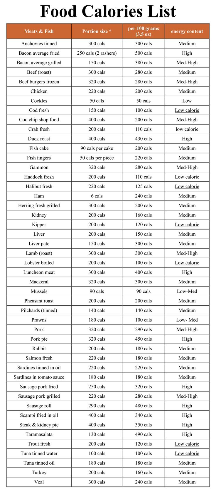Calorie Chart Of Common Foods - 10 Free Pdf Printables | Printablee intended for Calories in Common Foods Chart Printable