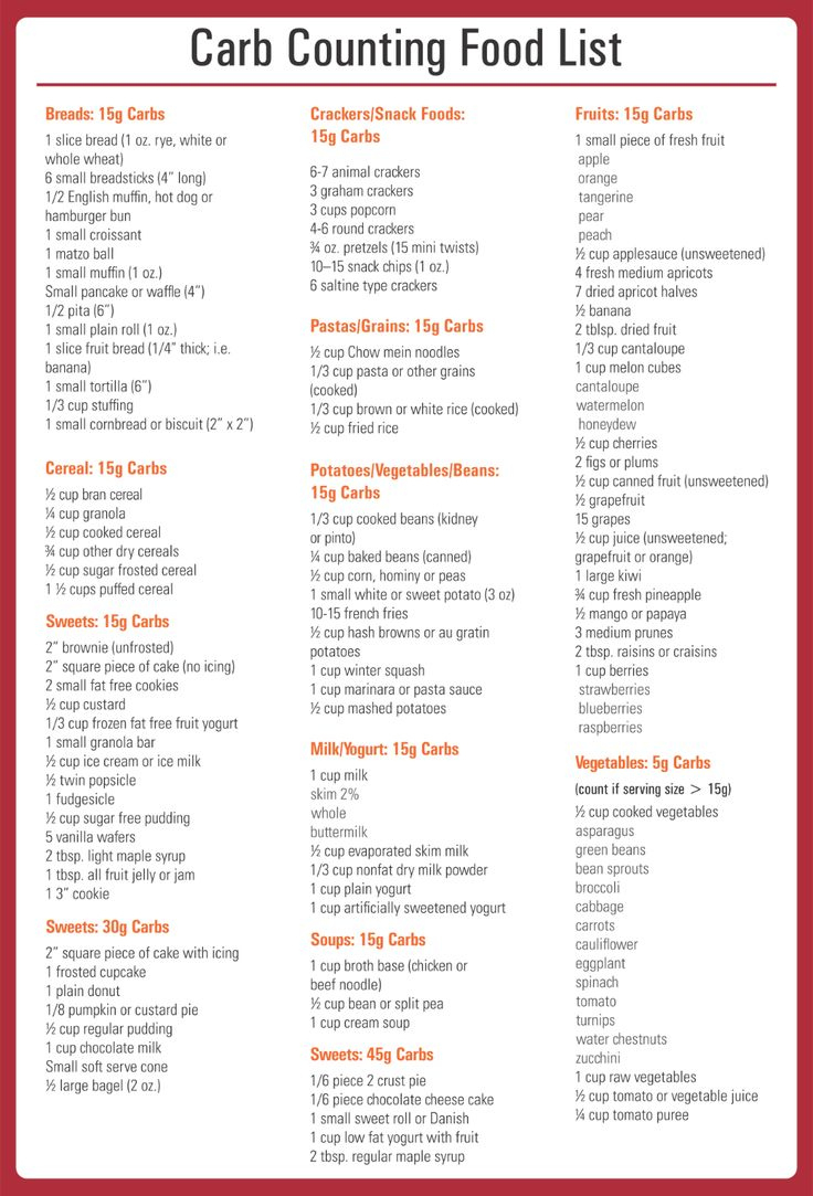 Carb Counter - 10 Free Pdf Printables | Printablee intended for Carb Chart Printable