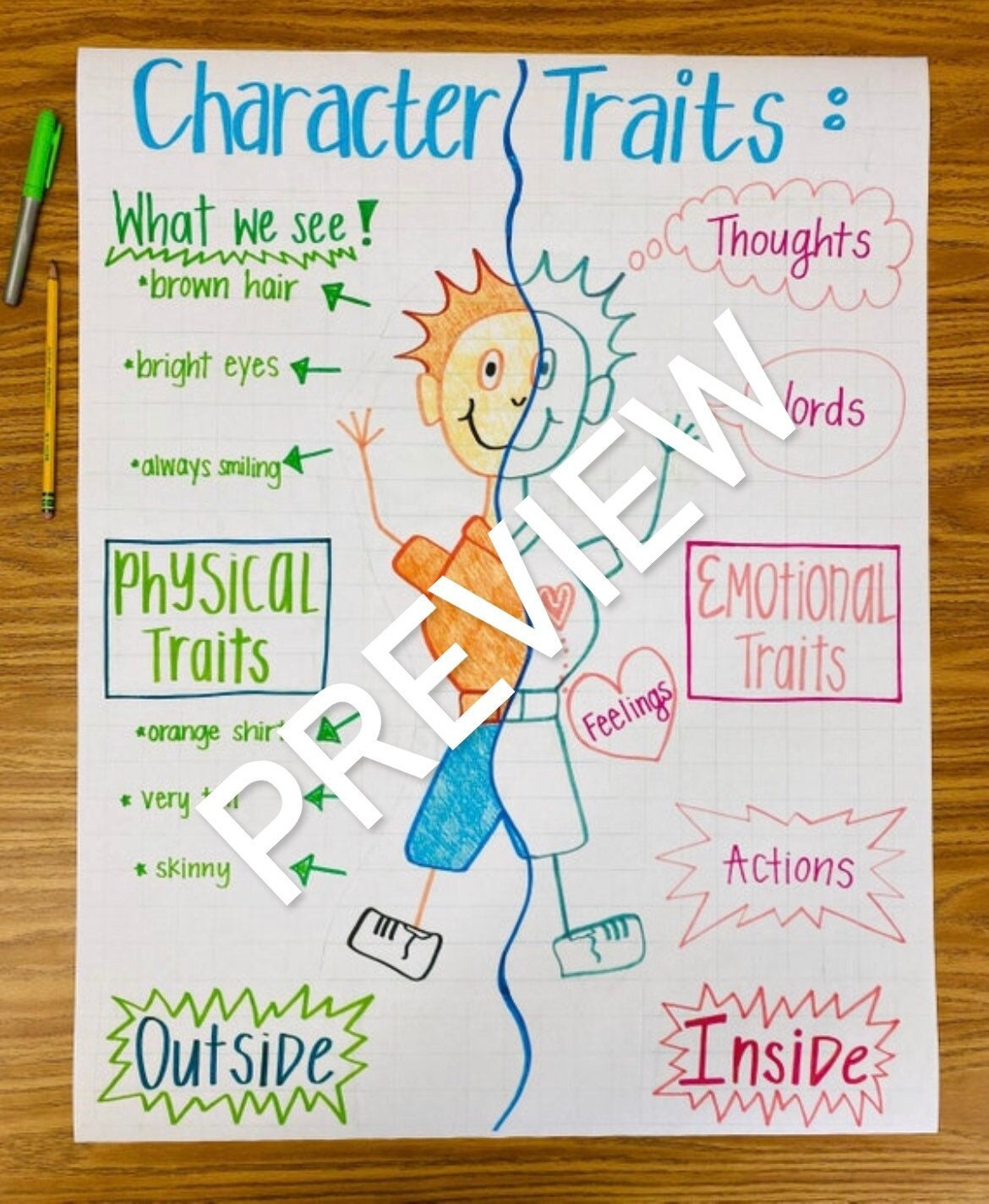 Character Traits Anchor Chart - Etsy with Character Traits Anchor Chart Printable